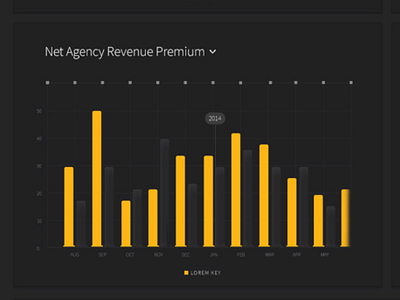 Data Visualization dashboard data design graph ui ux visualization