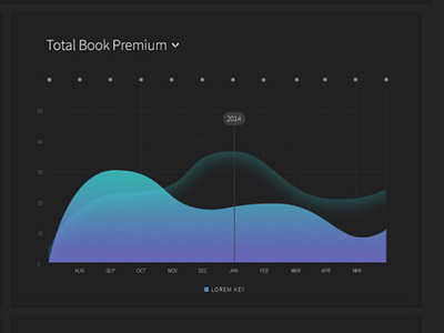 Graph dashboard data design graph ui ux visualization