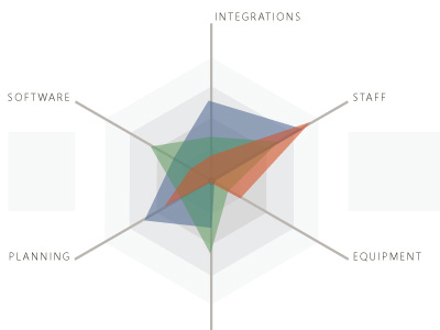 Spiderweb Chart chart data data visualization web