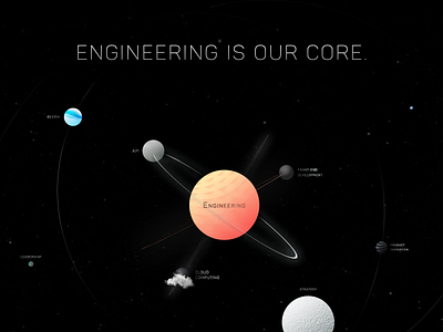 infographic for Engineering Is Our Core graphic info space universe