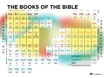 Books of the Bible