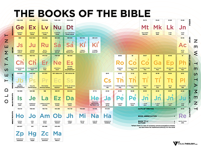 Books of the Bible