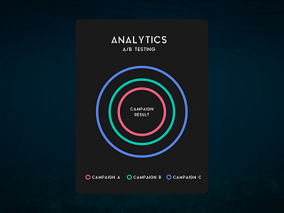 Daily UI : #018 // Analytics Chart analytics chart dalyui day18 ui ux