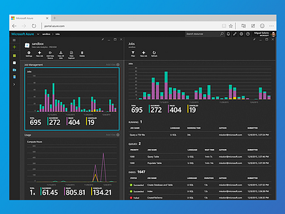 Azure Data Lake analytics azure big charts cloud dashboard data hadoop lake microsoft service