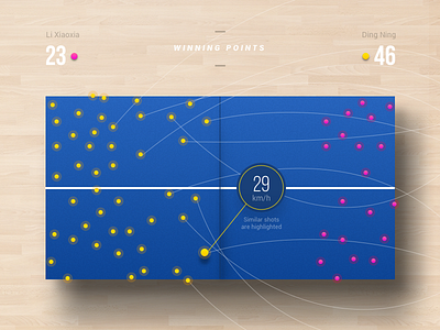 DailyUI 018 analytics dailyui shot speed statistic table tennis