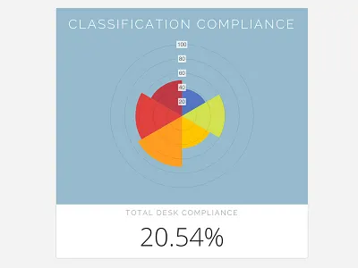 Polar Area Chart charts ui