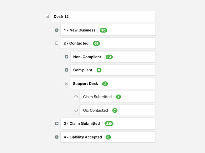 Data Tree Component charts data ui