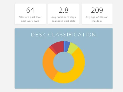 Data Donut Chart charts stats ui