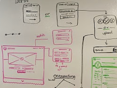 Onboarding Iterations iterations onboarding sketches user experience ux whiteboard wire frames