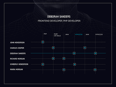 Representation team concept chart dark team