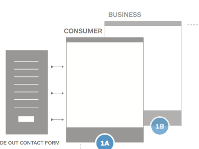 Sitemap design sitemap ui ux webdesign website wireframe