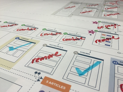 To create is to destroy malwarebytes site map ui ux wireframes