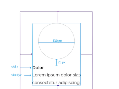 Component specs atomic component design malwarebytes redesign spec ui ux webdesign website