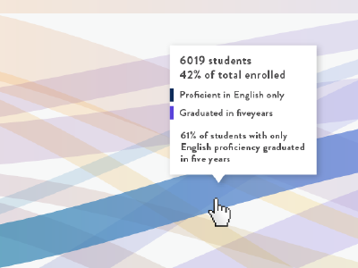 Sankey Hover academic chart csu data visualization interactive sankey diagram