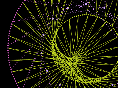 Arjen Robben's Career arjen robben bayern munich charts data visualization soccer visualization