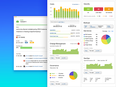 Cloud Monitoring App application case chart cloud dashboard devops governance monitoring pie security ui