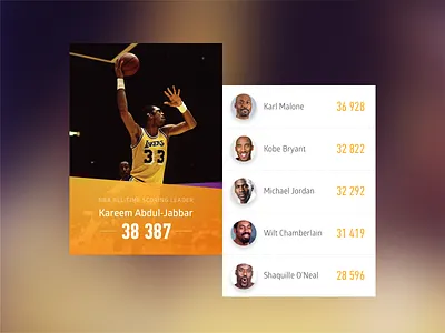 DailyUI 019 - Leaderboard dailyui leaderboard nba points score toplist