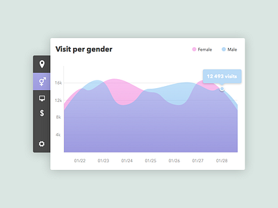 Daily Ui #018 - Analytics Chart chart graph