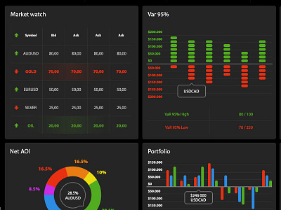 Trading app app dashboard finance interface trading ui