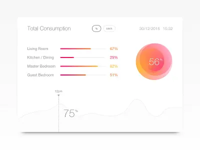 Shot 067 - Smart Home UI clean connected data graph home interface light minimal temperature ui user visualisation