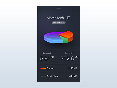 Day018 | Analytics Chart analytics chart data pie ui