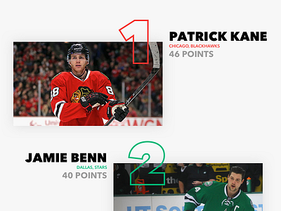 Daily Ui #019 - Leaderboard hockey leaderboard standing