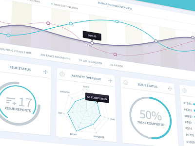 Cms Preview big data chart clean cms dashboard data graph gui interface progress system ui