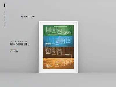 Seasons of Christian Life a3 graphic life mockup poster seasons