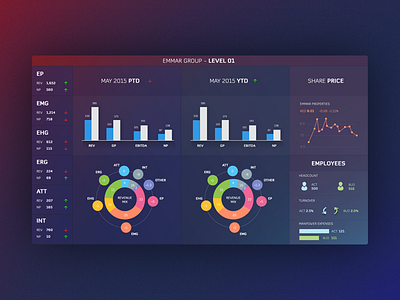 Dashboard bar bigdata charts dashbaord graph ingographic