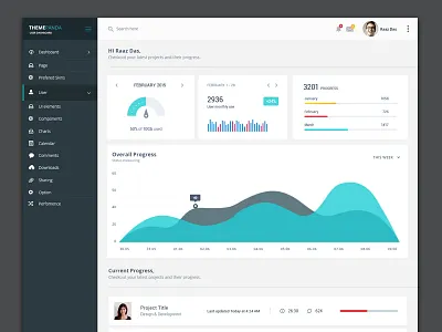 FreeBie: Themeunix- Responsive Dashboard Design admin panel dashboard design design psd themeunix ui ux