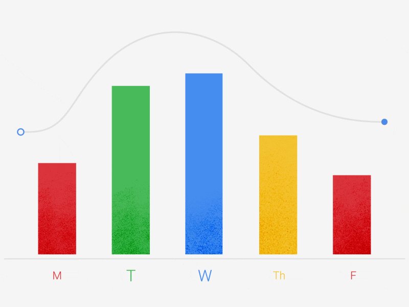 Mid-day Decision Fatigue