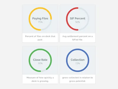 Percentage Donut Charts admin dashboard data ui