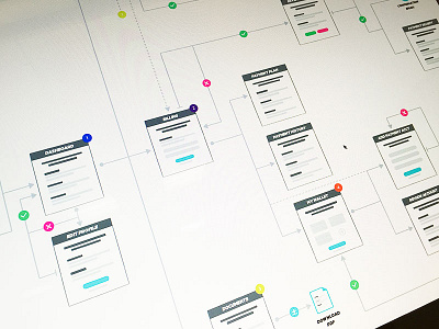 User Flow Chart design interactive ui user flow ux