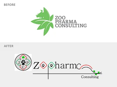 Zoopharma Before and After animal pharmaceutical science zoo