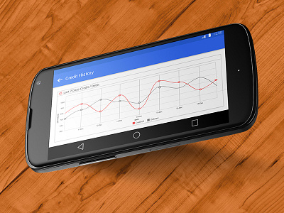 Line Chart Full Screen for Mobile chart line chart mobile