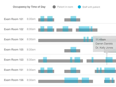 Healthcare Data Visualization analytics data visualization healthcare ui ux