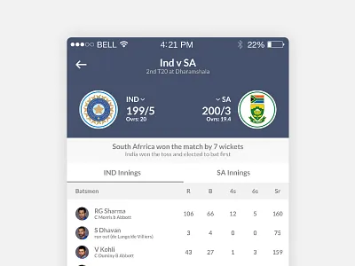 Cricket Scorecard - Weekend Shot. cards cricket ios scorcard ui ux