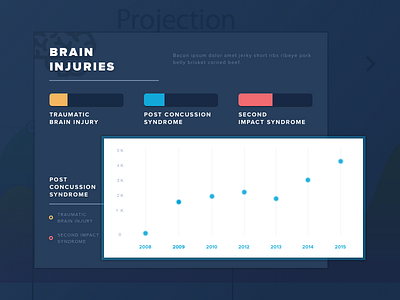 Small Data colorcoded data flat graph infographic simple