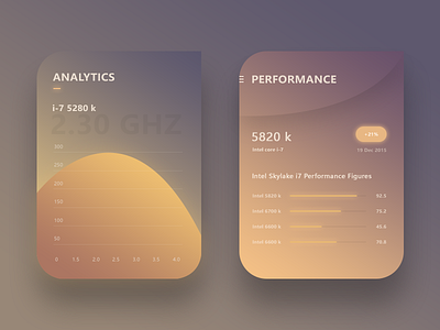 CPU test app analytics app cpu intel performance statistics test ui