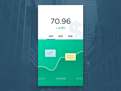 Exchange Rates app dailyui graph stats ui ux