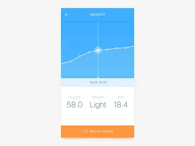 Analytics Chart chart dashboard data health ui