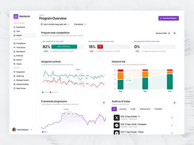 Risk Worth - Automate compliance and manage risk analytics automation business intelligence compliance corporate design dashboard data protection data visualization enterprise software financial tech fintech managment rick performance product design risk assessment saas security technology user interface web app design