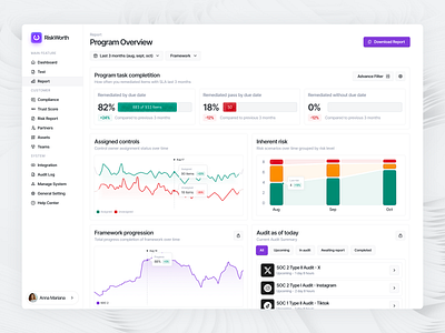 Risk Worth - Automate compliance and manage risk analytics automation business intelligence compliance corporate design dashboard data protection data visualization enterprise software financial tech fintech managment rick performance product design risk assessment saas security technology user interface web app design