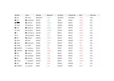 Table crypto design figma product design table ui uidesign uxdesign web3