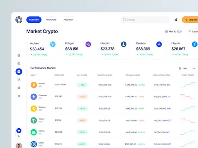 Coinbuzz - Market Crypto Dashboard analytics binance clean crypto crypto dashboard crypto market cryptocurrency dashboard design exchange finance investment market stock trading trading app ui ux wallet website