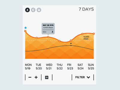 Jawbone data design digital health illustration ui ux