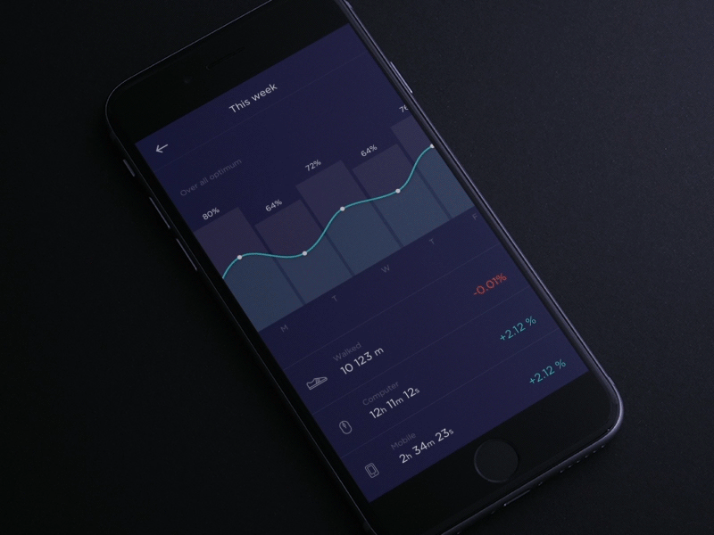 Daily UI Day 41 Workout Tracker 41 analytics animation calendar daily dailyui day minimal tracker training ui workout