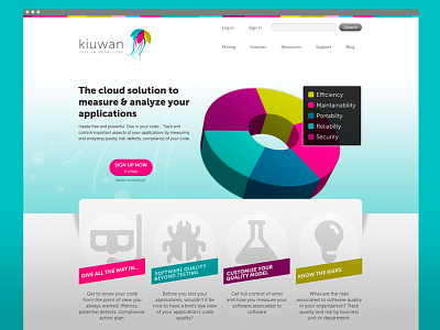 Kiuwan cloud code colors drupal layout website