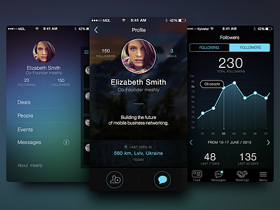 meshly social network app app chart followers graph menu meshly network profile sidebar social statistics