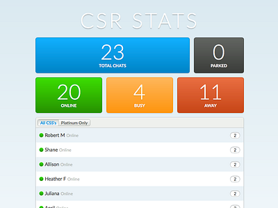 Mini Live Chat Stats chat stats